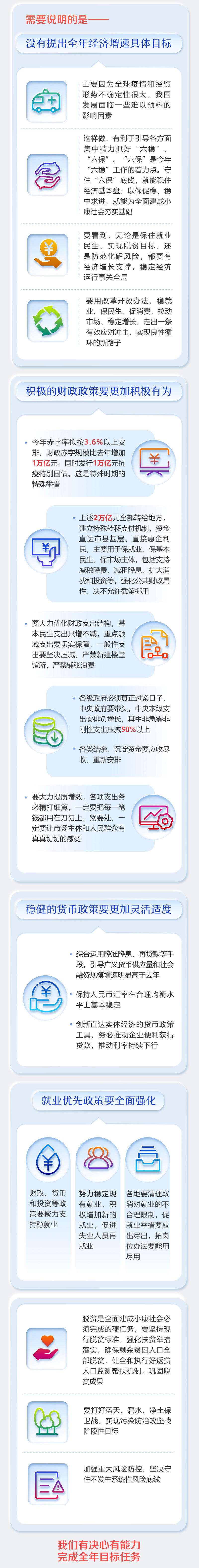 最全！一图读懂2020年《政府工作报告》
