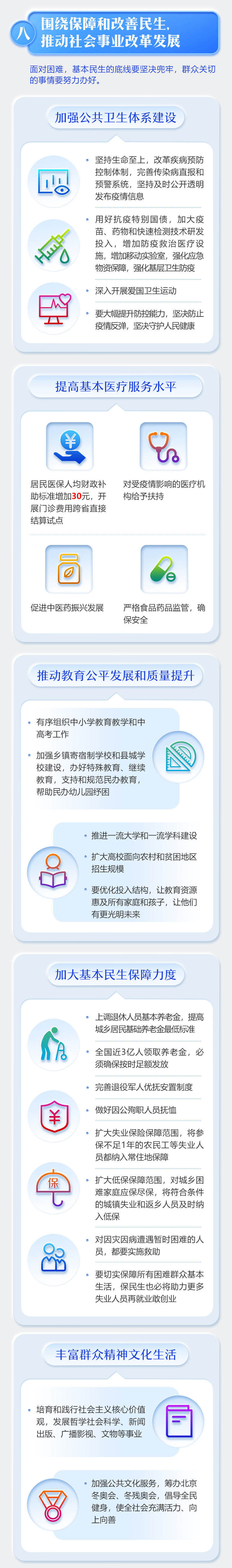 最全！一图读懂2020年《政府工作报告》
