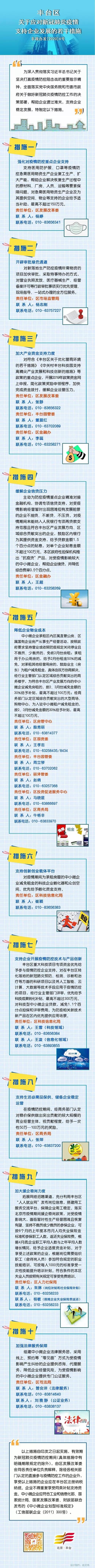 北京市丰台区关于应对新冠肺炎疫情支持企业发展的若干措施